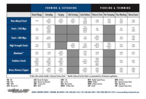 MPT Performance Enhancement Coatings Selection Chart